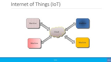 Beginners: M2M, MTC & IoT