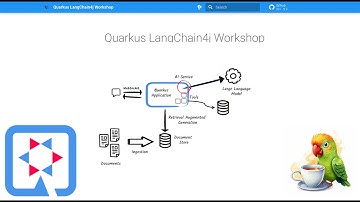 My walk through the Quarkus Langchain4j Workshop