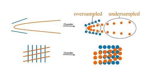 Deep Parametric Shape Predictions Using Distance Fields