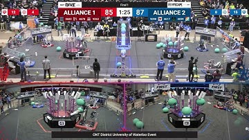 Final 1 - 2025 ONT District University of Waterloo Event - Full Field View