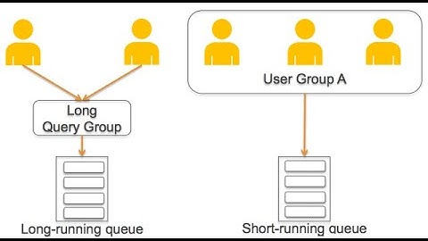 Amazon Redshift WLM queue assignment rule practical demo