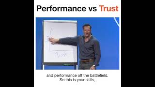 Which will you rather choose? Performance vs trust