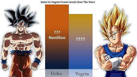 Goku Vs Vegeta All Forms of Power Levels 🔥 Dragon Ball Power Levels, Daima movie