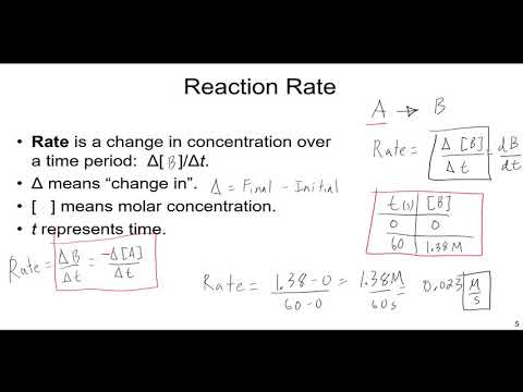 An Introduction To Chemical Kinetics