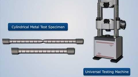 Strength Testing | Engineering Materials and Metallurgy