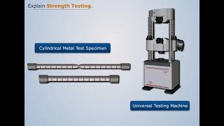 Strength Testing | Engineering Materials and Metallurgy