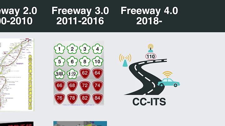 智慧交通 CC-ITS 協同車聯網整合計畫 - 天天要聞