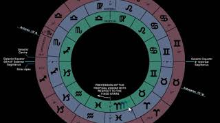 The War Between Tropical Vs. Sidereal: & The Winner Is...