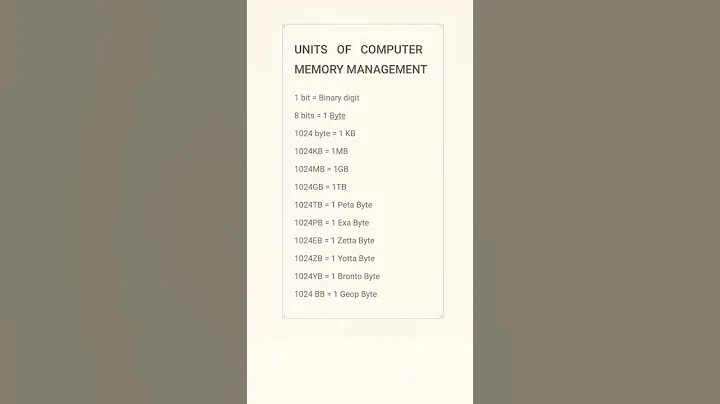 #Units of Computer Memory Measurement#shorts viral#shorts