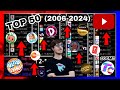 Current  top 50 most subscribed youtube channels 20062024