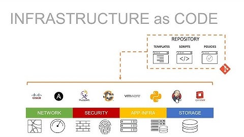 Hướng Dẫn Infrastructure as Code (IaC) & Tạo Máy Ảo Ubuntu Bằng Vagrant