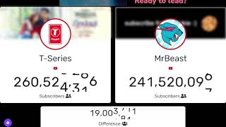 t series😀😃 vs😀😃mrbeast live subscriber count on youtube video 📹 #live #top100 #subcount ##livestream