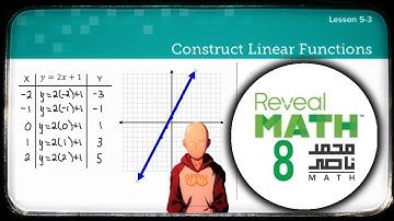 Reveal Math Grade  8 | 5 - 3 Construct Linear Functions