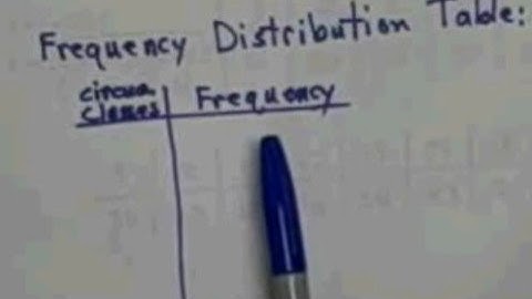 Frequency Distribution Table Part 1