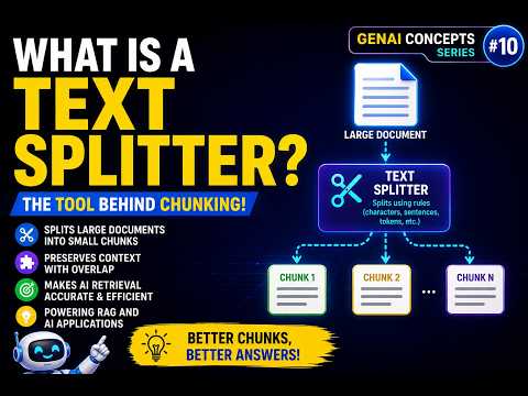 GenAI Concept #10 | What is Text Splitter?