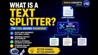 GenAI Concept #10 | What is Text Splitter