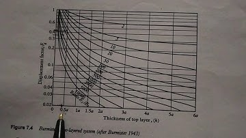 Design of Flexible Pavement || Pavement Engineering || Transportation Engineering