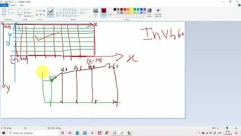 procedure to draw graphs in VB6.0 ( first ever in youtube)