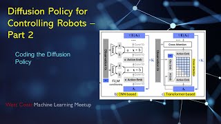 Famous Diffusion Policy Controlling Robots - Part 2 Wealth