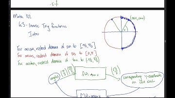 6.3: Inverse Trig Functions - arctrig(trig (x))