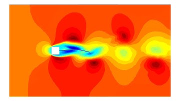 Fluid-Structure Interaction - Flag Flutter