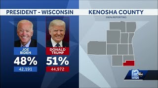 President Trump wins Kenosha County