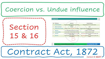 Section 15 & 16 Coercion vs. Undue influence | Contract Act, 1872 (BL077)