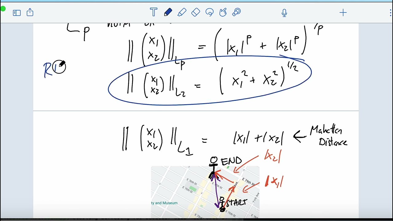 Intro to Data Science Lecture 16 | Lasso Regressions / L1 Regularization and shapes of Lp norms