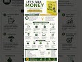 Let’s Talk Money by Monika Halan book summary.
