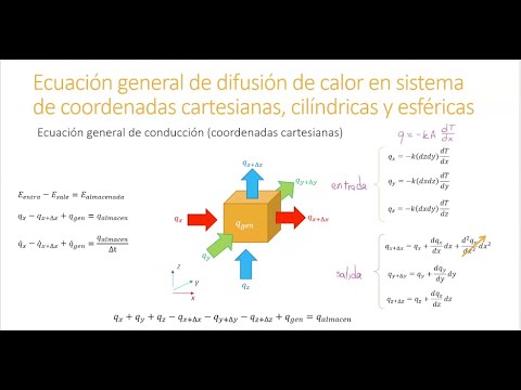 Serie de Taylor | Ecuación de Difusión de Calor en Sistema de Coordenadas Cartesianas | Termo 3
