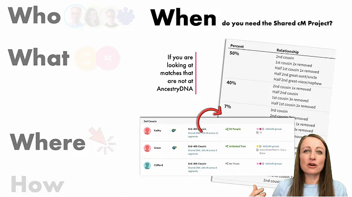 How am I Related to My DNA Matches? Using the Shar...