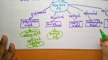 object oriented software engineering | introduction |