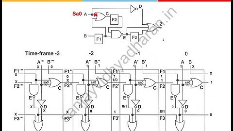 Testability of VLSI Lecture 08: Testing of Sequential Circuits