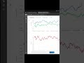 Backtesting Ke 3 Types 🔥 90% Traders Use Wrong One #ai #coding #algotrading