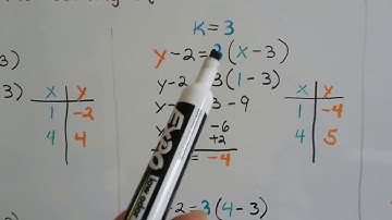 Algebra II  3.4d, Functions, Family of Lines & Parameter