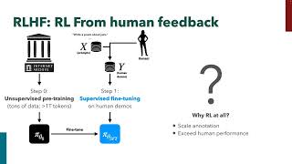 CS 285: Eric Mitchell: Reinforcement Learning from Human Feedback: Algorithms & Applications