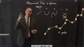 Data Fitting: Polynomial Fitting and Splines, Part 1