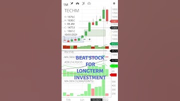 TECH MAHINDRA UPTREND STOCK LONG BUILD-UP TODAY. #bullish #breakout #bullrun #uptrend #bullmarket