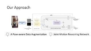 [WACV 2022] Pose and Join-Aware Action Recognition