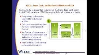 An overview of RTCA / DO-178B and DO-254 with Practical Examples