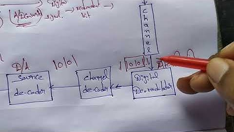 Lecture 21 : Block diagram of DIGITAL COMMUNICATION SYSTEM