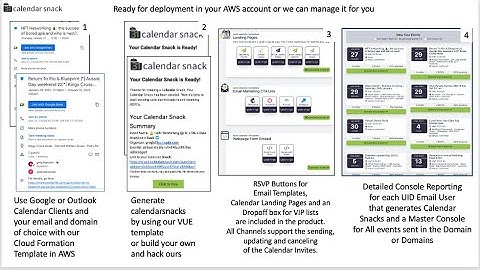 How to insert a MailChimp RSVP BUTTON live example.