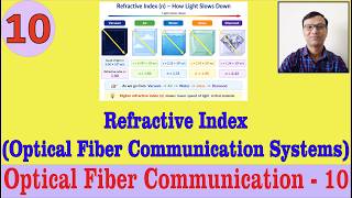 What is Refractive Index (Optical Fiber Communication) || Number Accuracy of Refractive Index