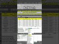 Trik Excel: Cari banyaknya, tinggi/rendah, jumlah omset, status karyawan/karyawati #excel #exceltips