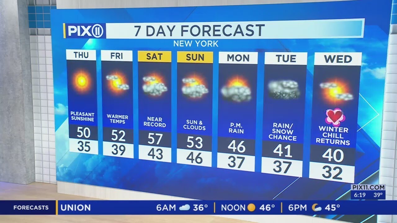 Mostly sunny skies, temps in the 50s expected in NY, NJ - YouTube