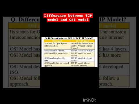 Difference between TCP