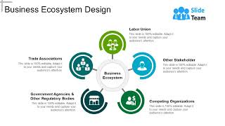 Business Ecosystem Design Powerpoint Topics