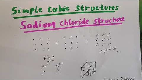 simple cubic structure (sodium chloride)|BSc/b tech/Gate physics/CSIR NET physics