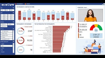 Macro que muda gráfico de acordo com a seleção na segmentação de dados - Aula #DASH3