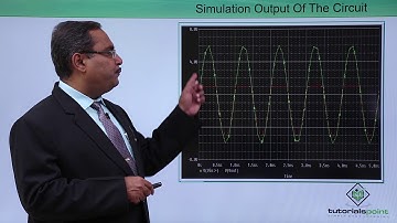 Pspice - Clipper Circuit